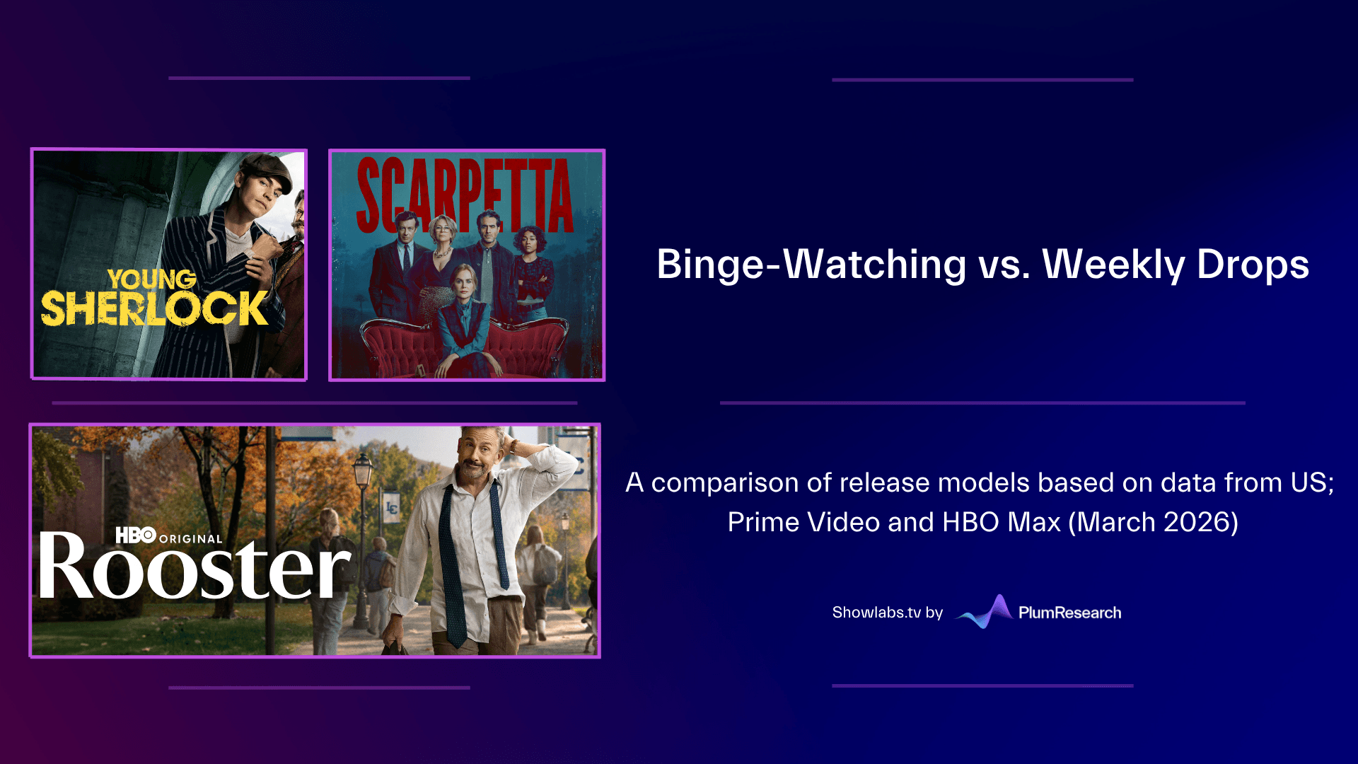 The Clash of Release Models: Binge-Watching vs. Weekly Drops