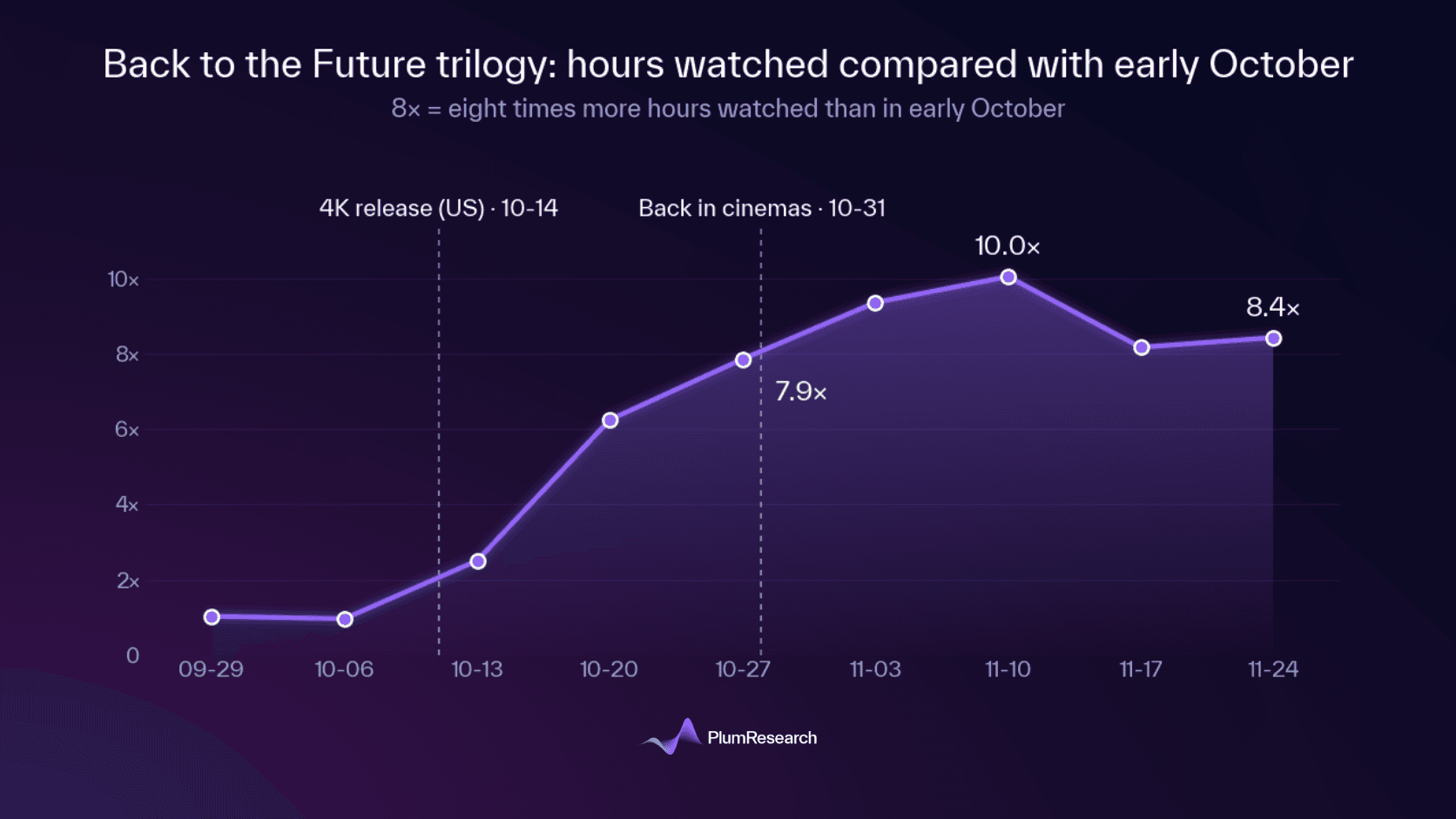 Back to the future trilogy.png