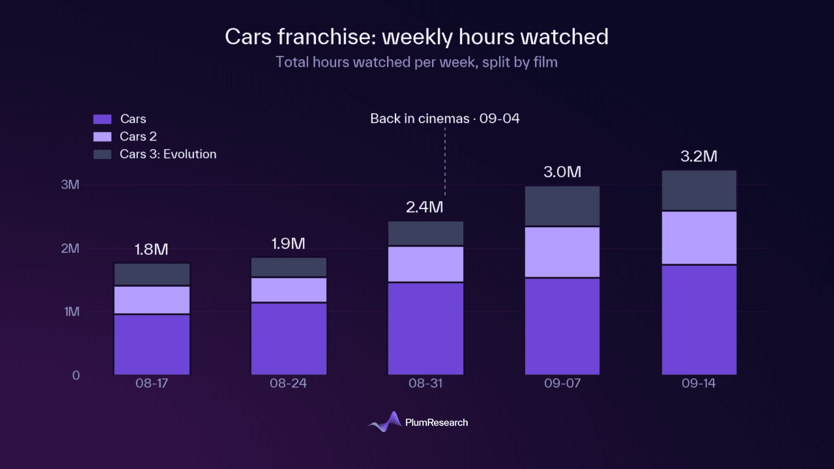 Car Franchise weekly thw.png