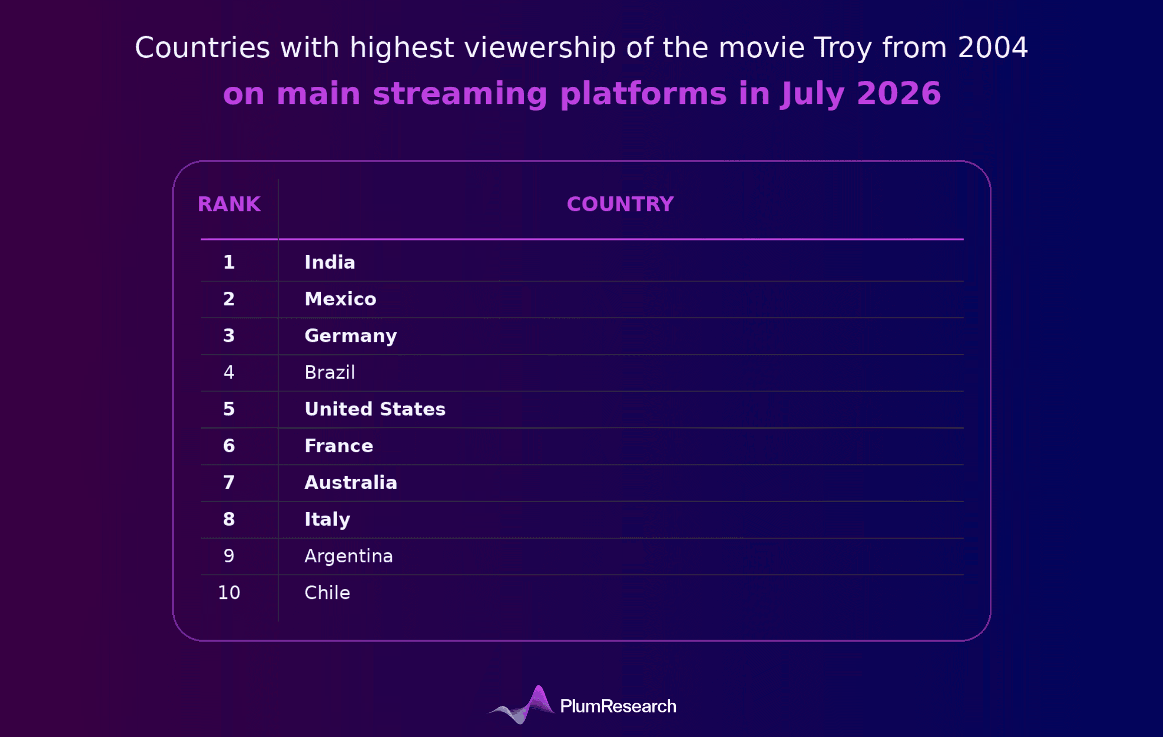 Countries_highest_viewership_Strapi_safe.png