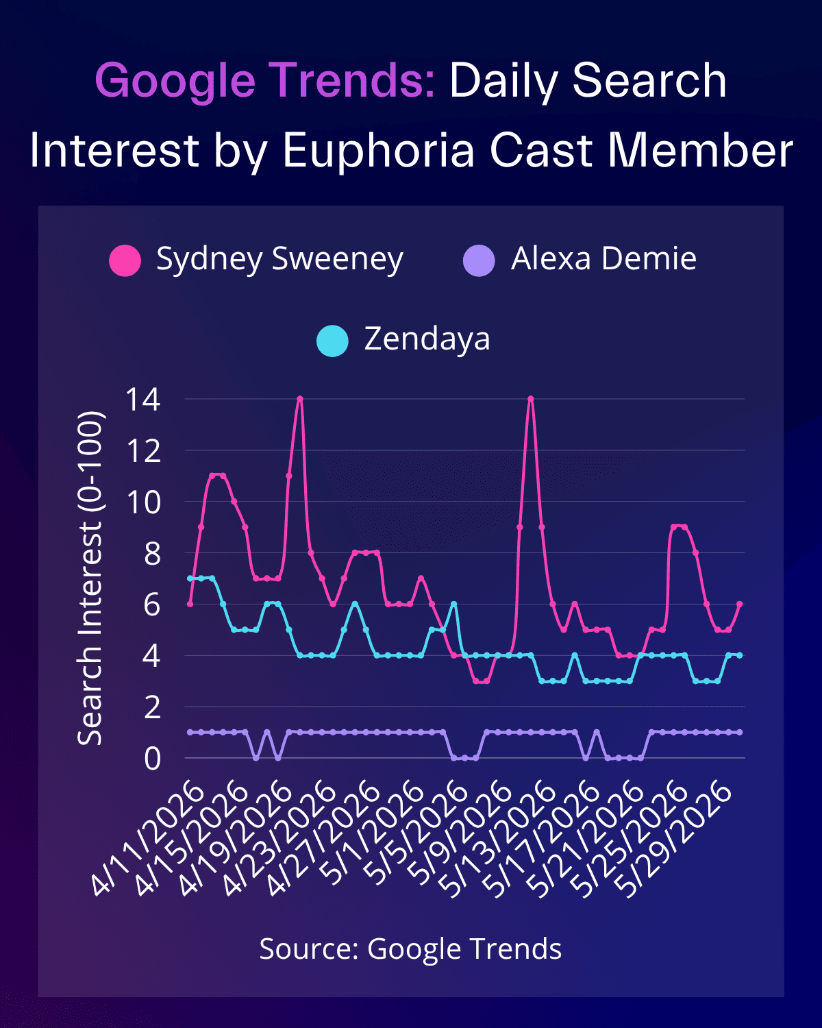 Daily Search euphoria 2.png
