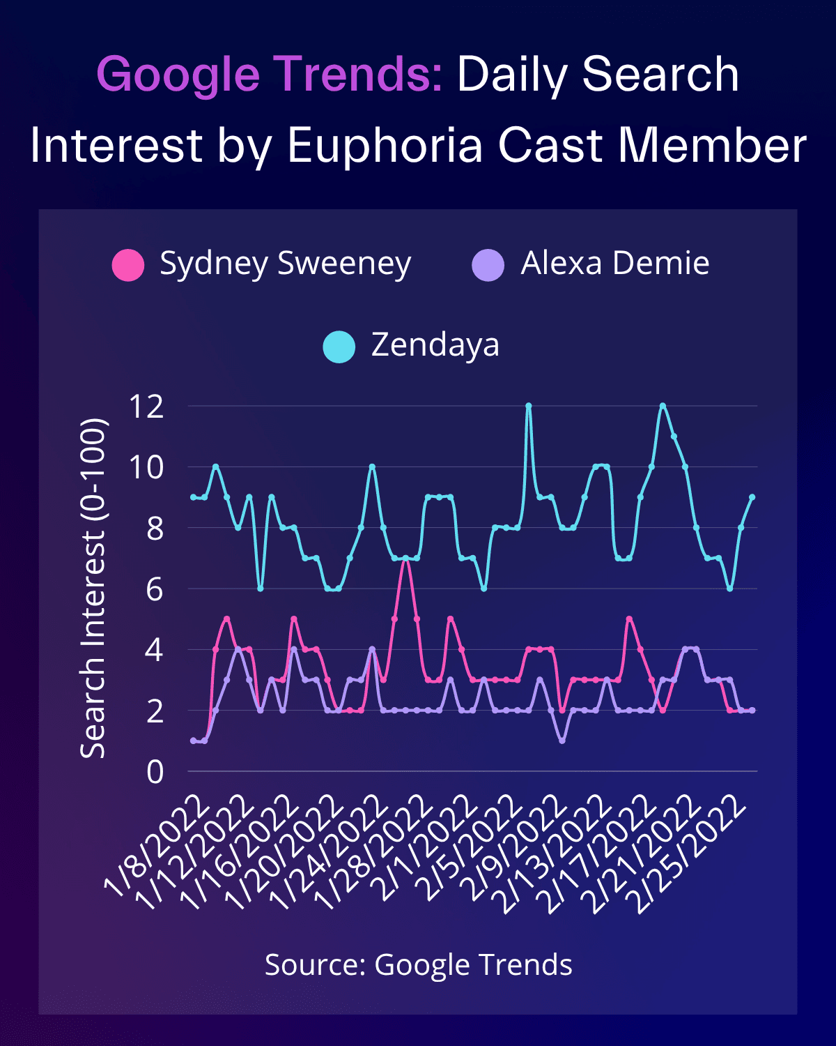 Daily search Euphoria 1.png
