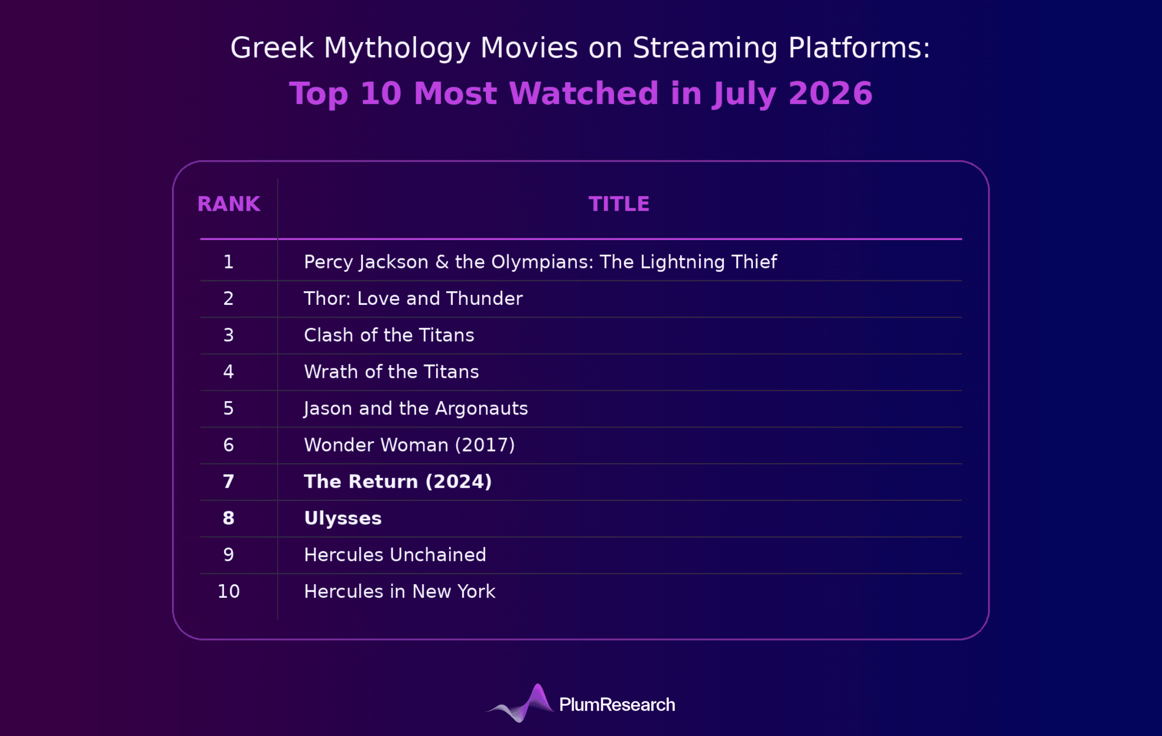 Greek_Mythology_Movies_Strapi_safe.png