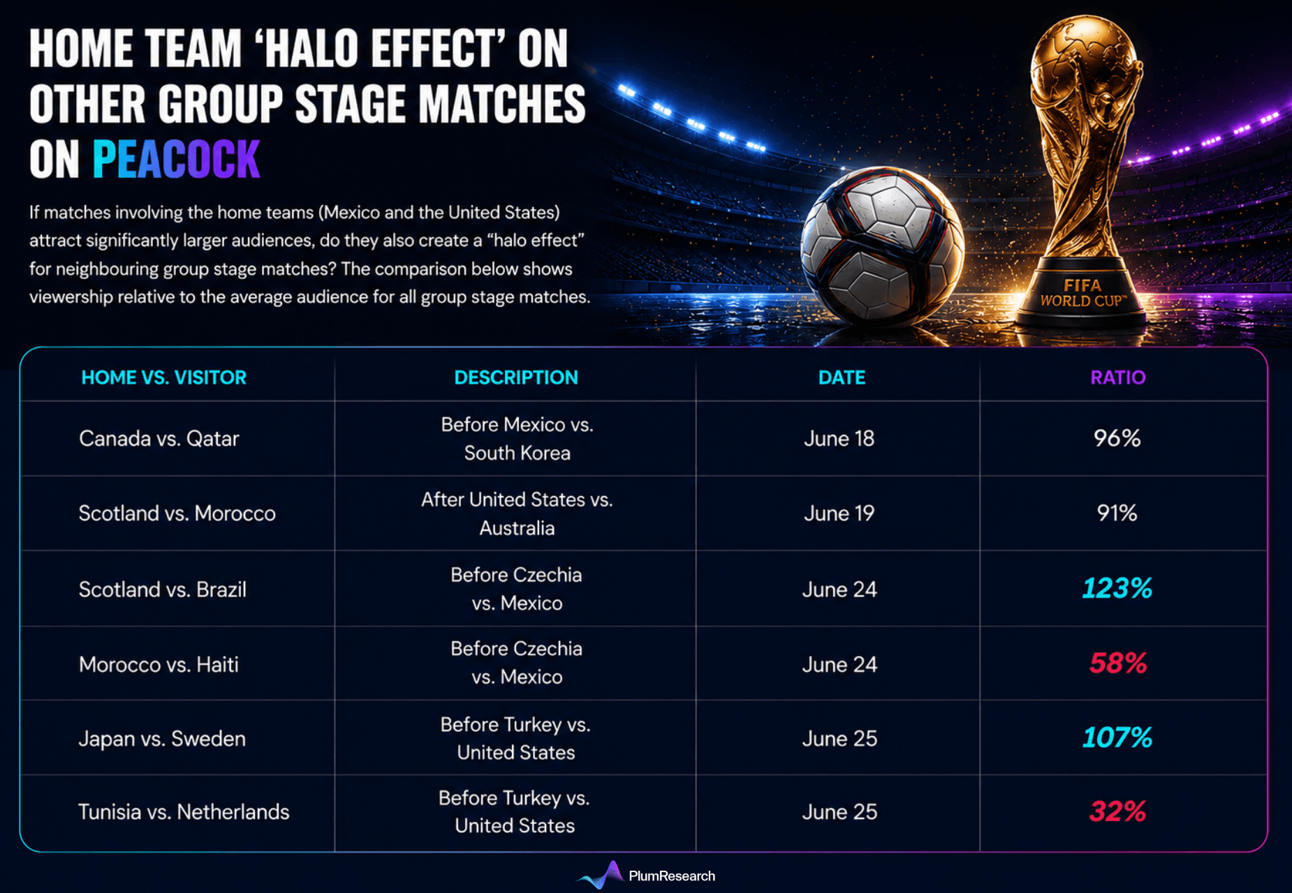 Group matches halo effect peacock fifa 2026.png