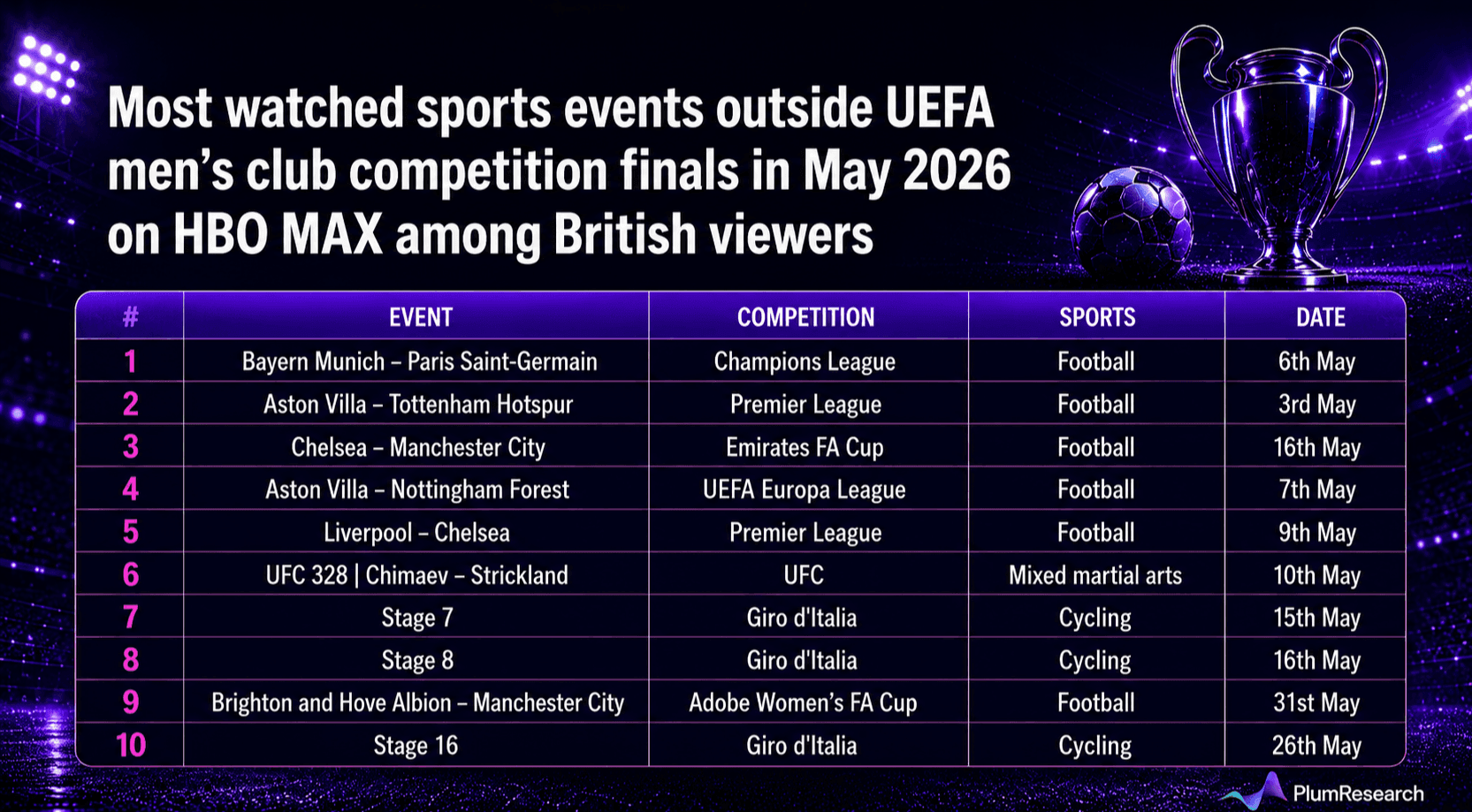 Most watched sports events outside UEFA.png
