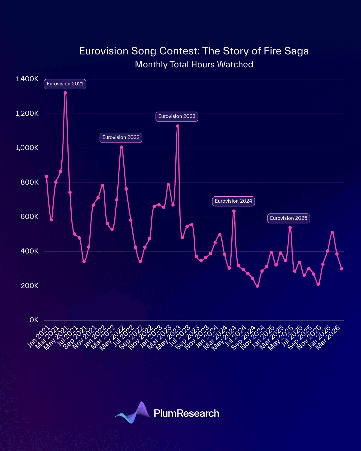 THW Monthly The Story of Fire saga.png