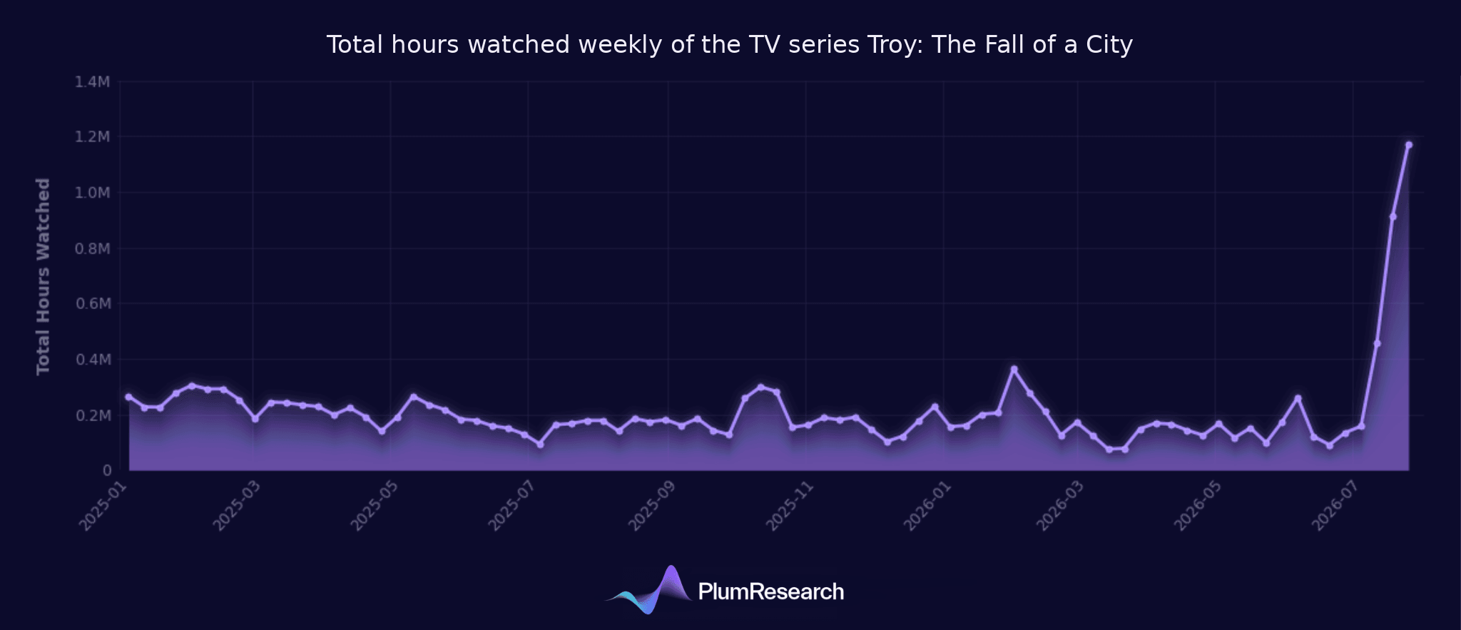 THW_weekly_Troy_The_Fall_of_a_City_corrected.png