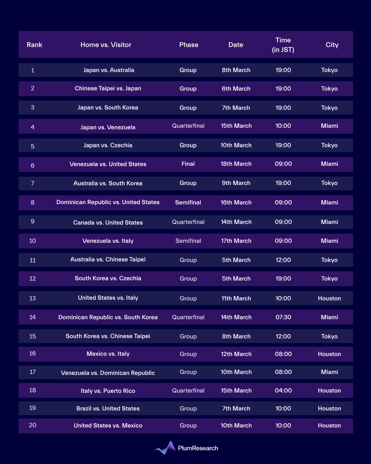 Top20 Broadcasts out of 47 matches played.png