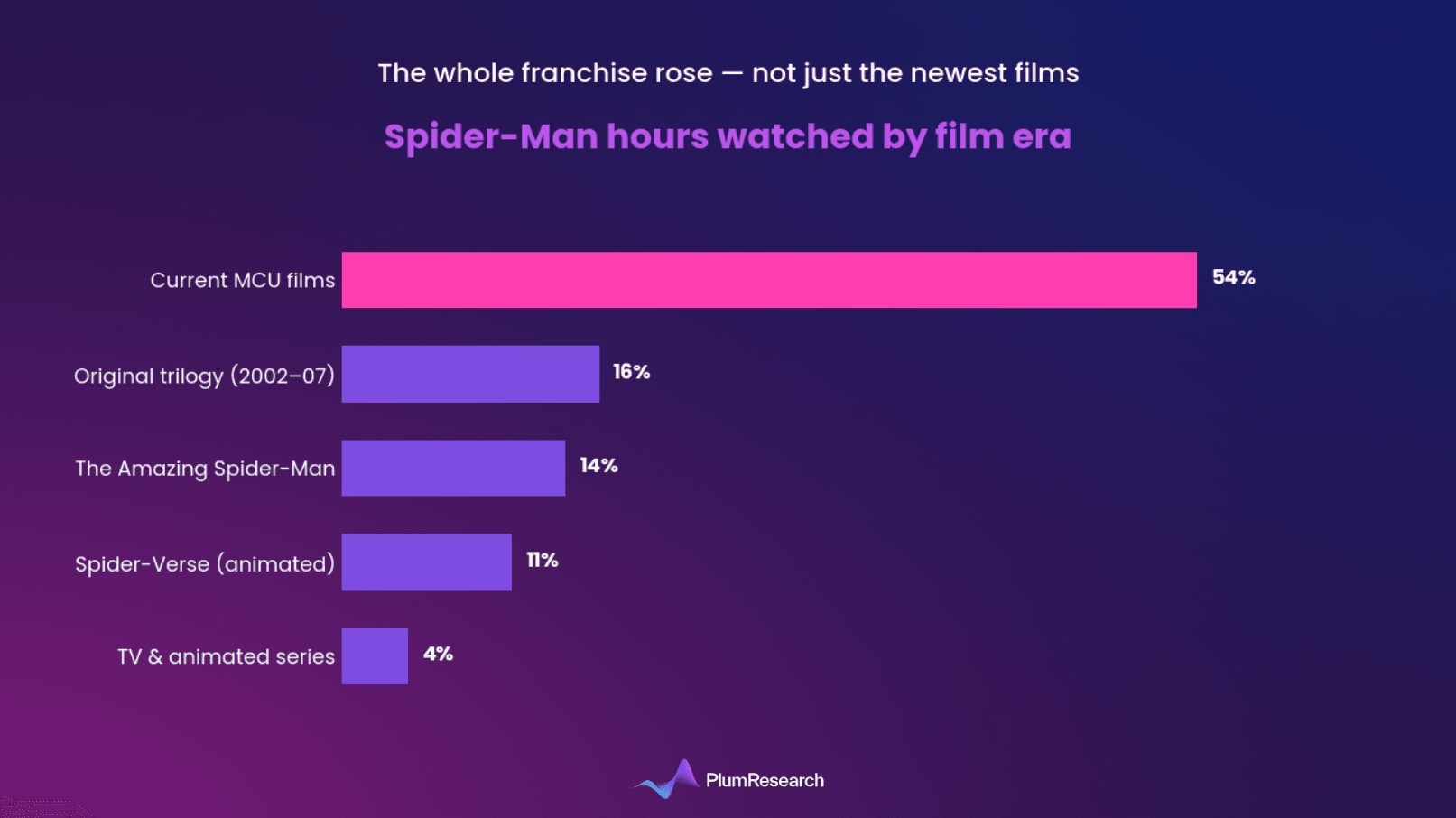 Whole franchise thw.png