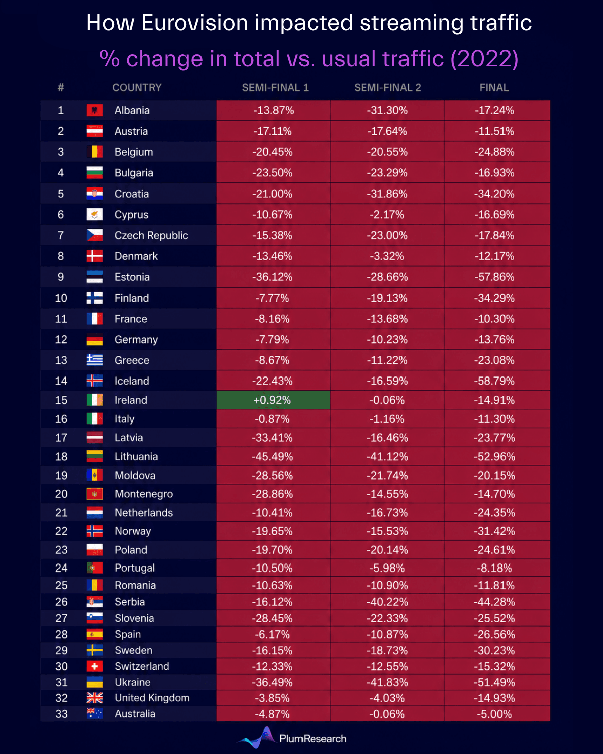 eurovision 2022.png