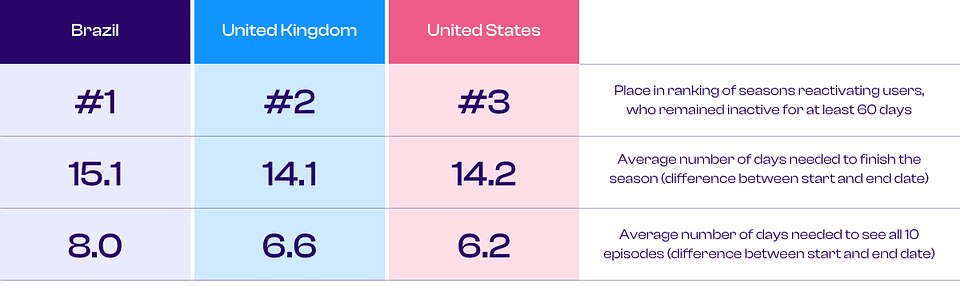 Source: Showlabs by PlumResearch