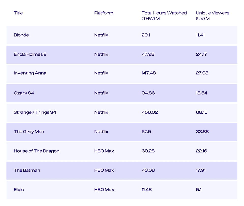 Source: Showlabs by PlumResearch