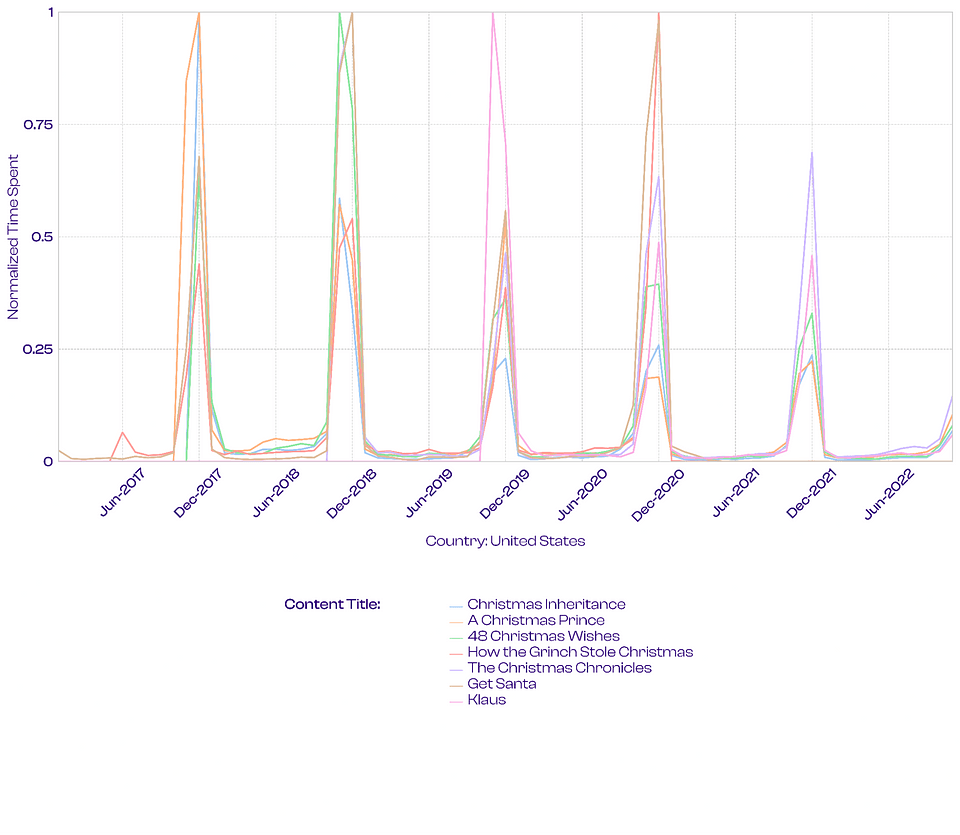 Source: Showlabs by PlumResearch
