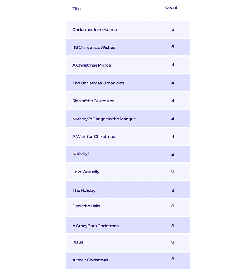 Source: Showlabs by PlumResearch