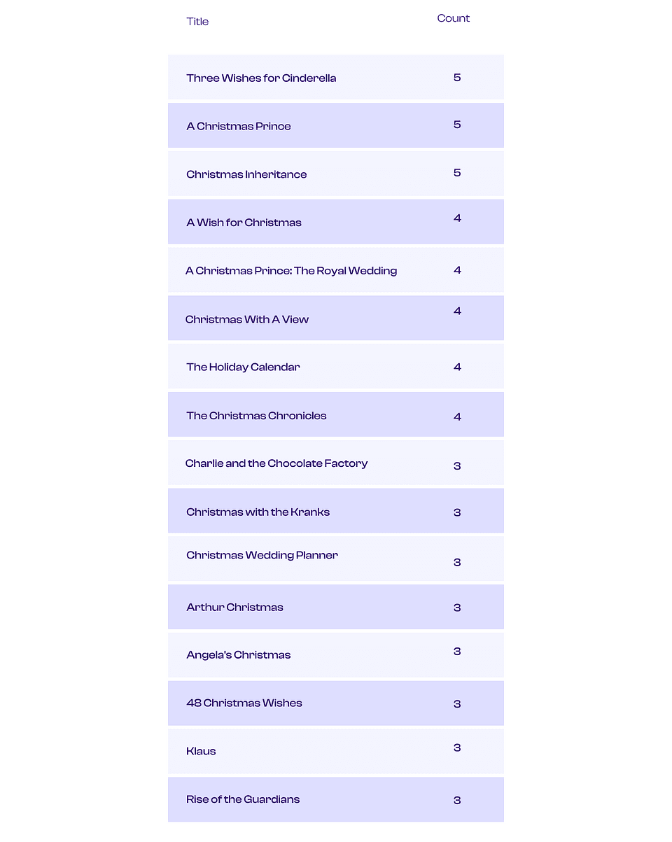 Source: Showlabs by PlumeResearch