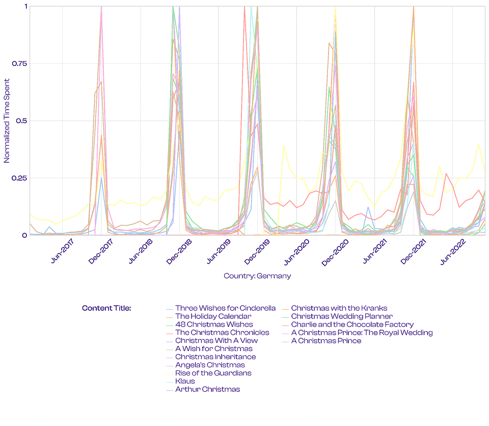 Source: Showlabs by PlumeResearch