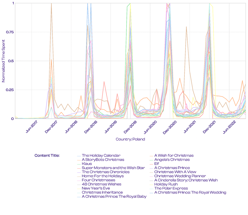 Source: Showlabs by PlumResearch