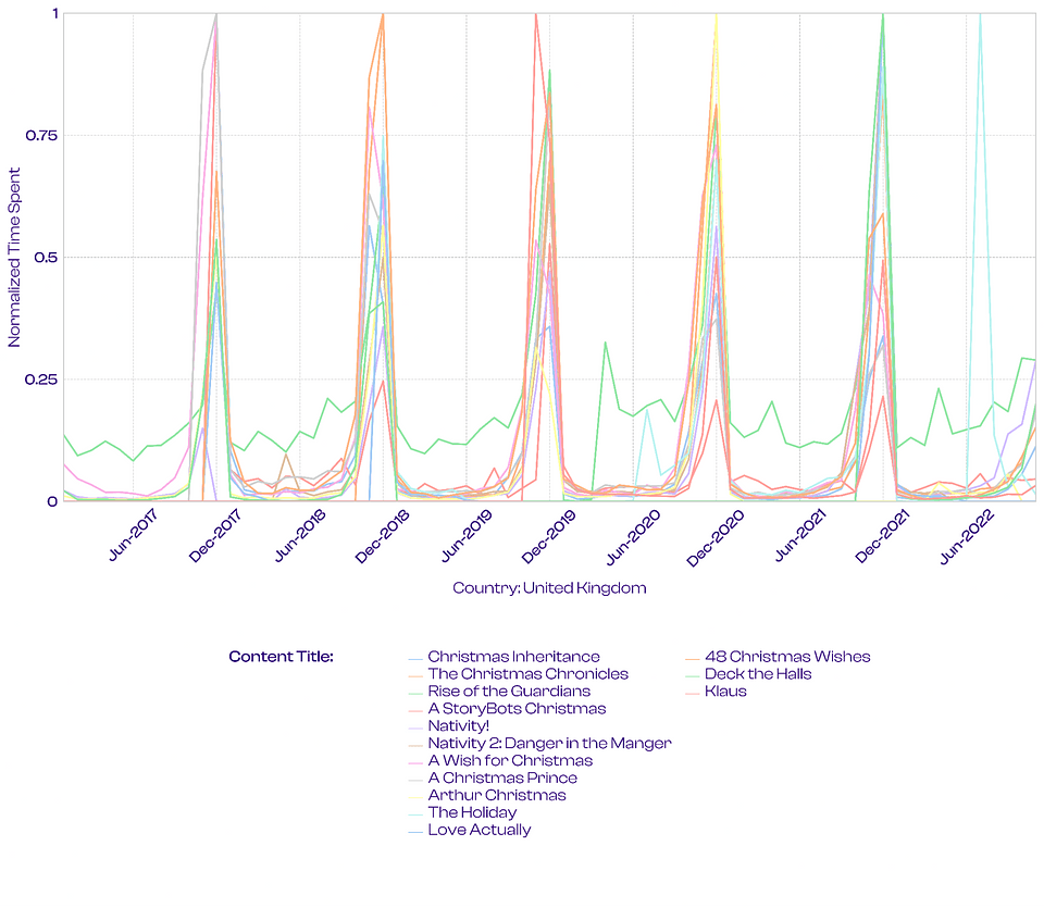 Source: Showlabs by PlumResearch
