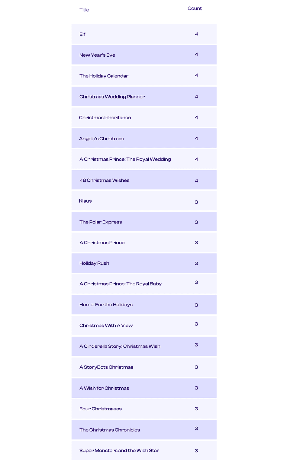 Source: Showlabs by PlumResearch