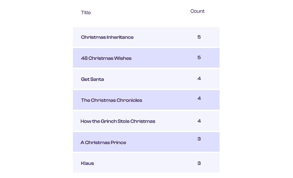 Source: Showlabs by PlumResearch
