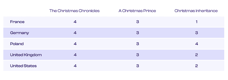 Source: Showlabs by PlumResearch