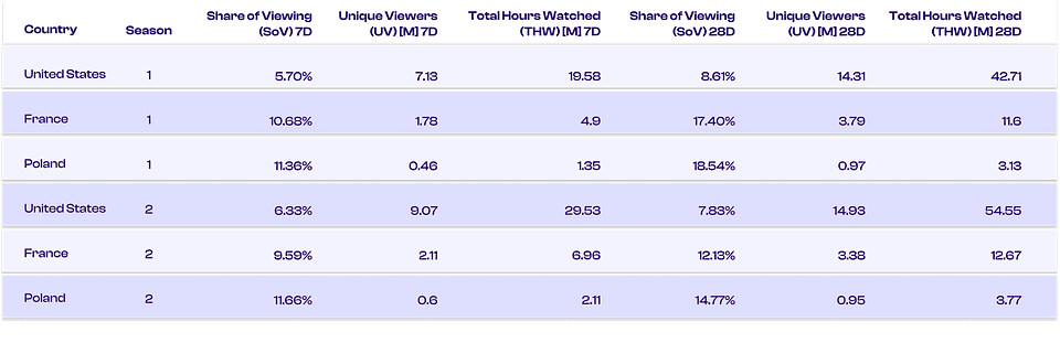 Source: Showlabs by PlumResearch