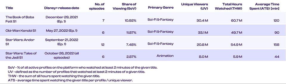 Source: Showlabs by PlumResearch