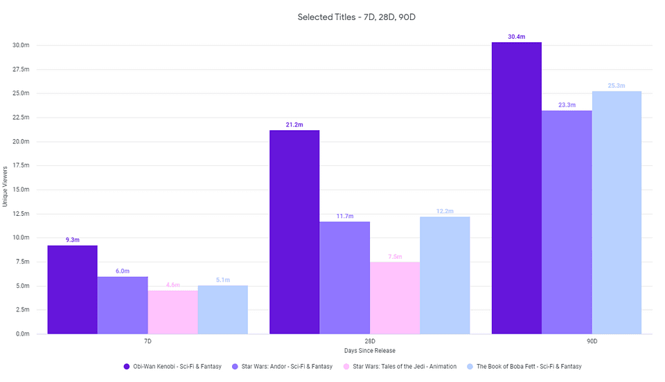Source: Showlabs by PlumResearch