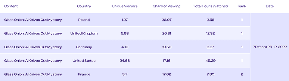 Source: Showlabs by PlumResearch