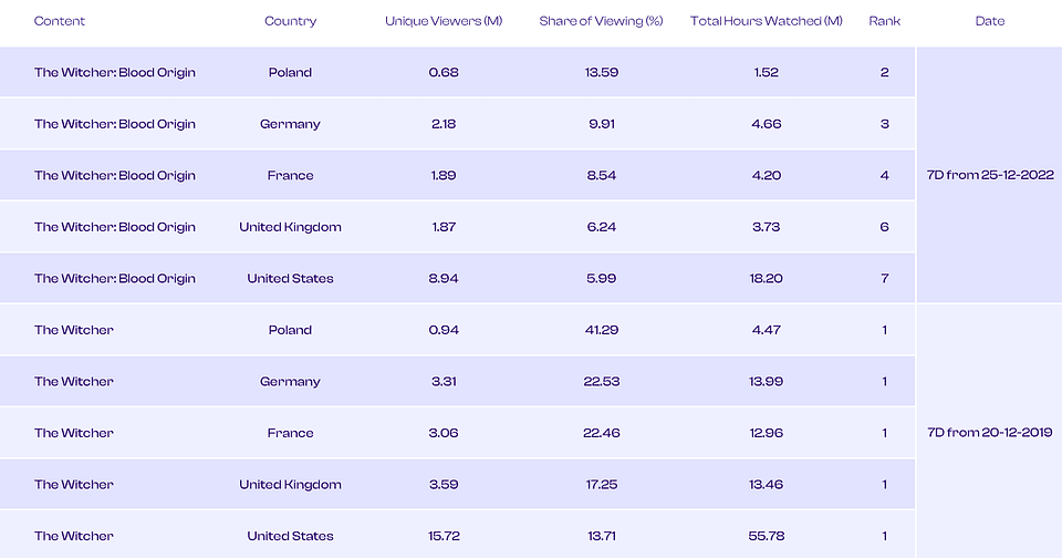 Source: Showlabs by PlumResearch