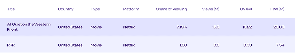 Source: Showlabs by PlumResearch