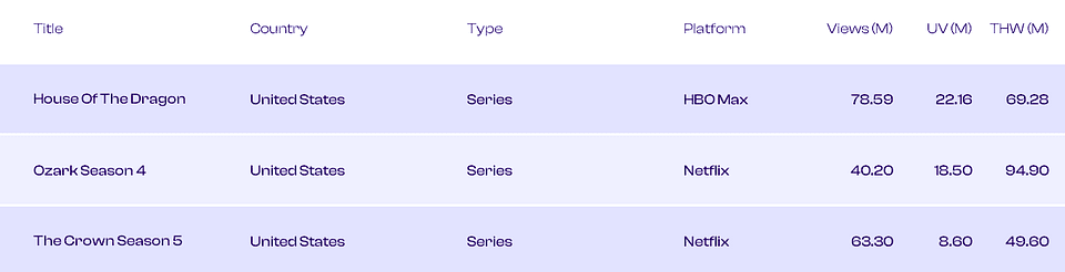 Source: Showlabs by PlumResearch