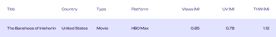 Source: Showlabs by PlumResearch