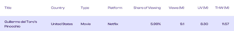 Source: Showlabs by PlumResearch