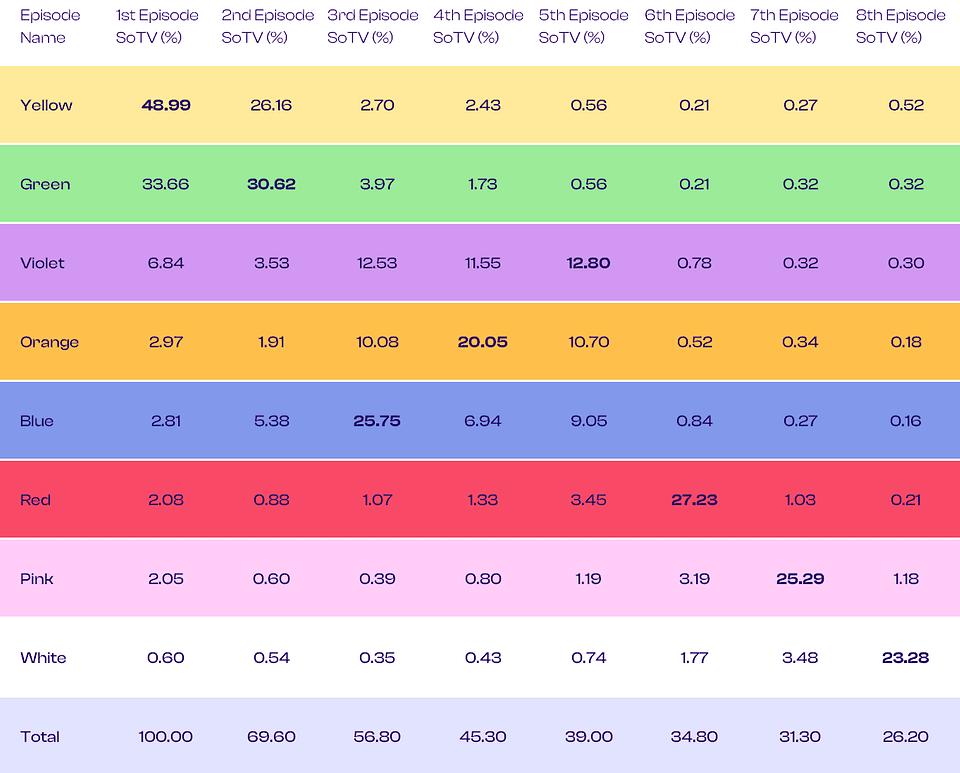 Source: Showlabs by PlumResearch