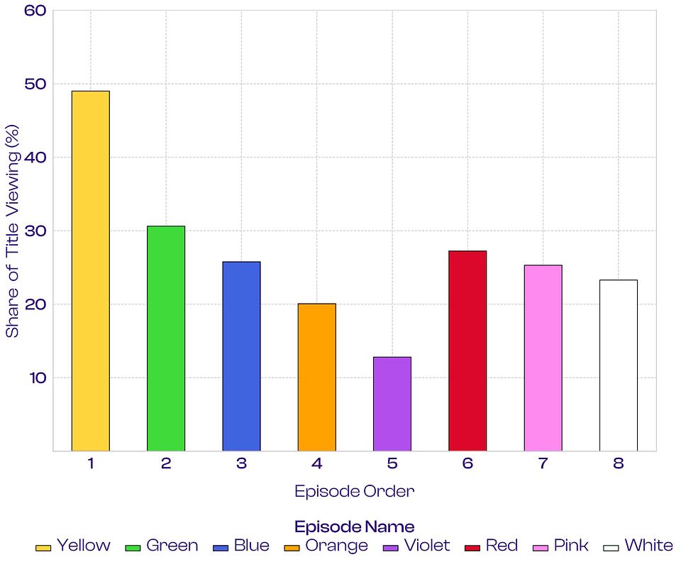 Source: Showlabs by PlumResearch