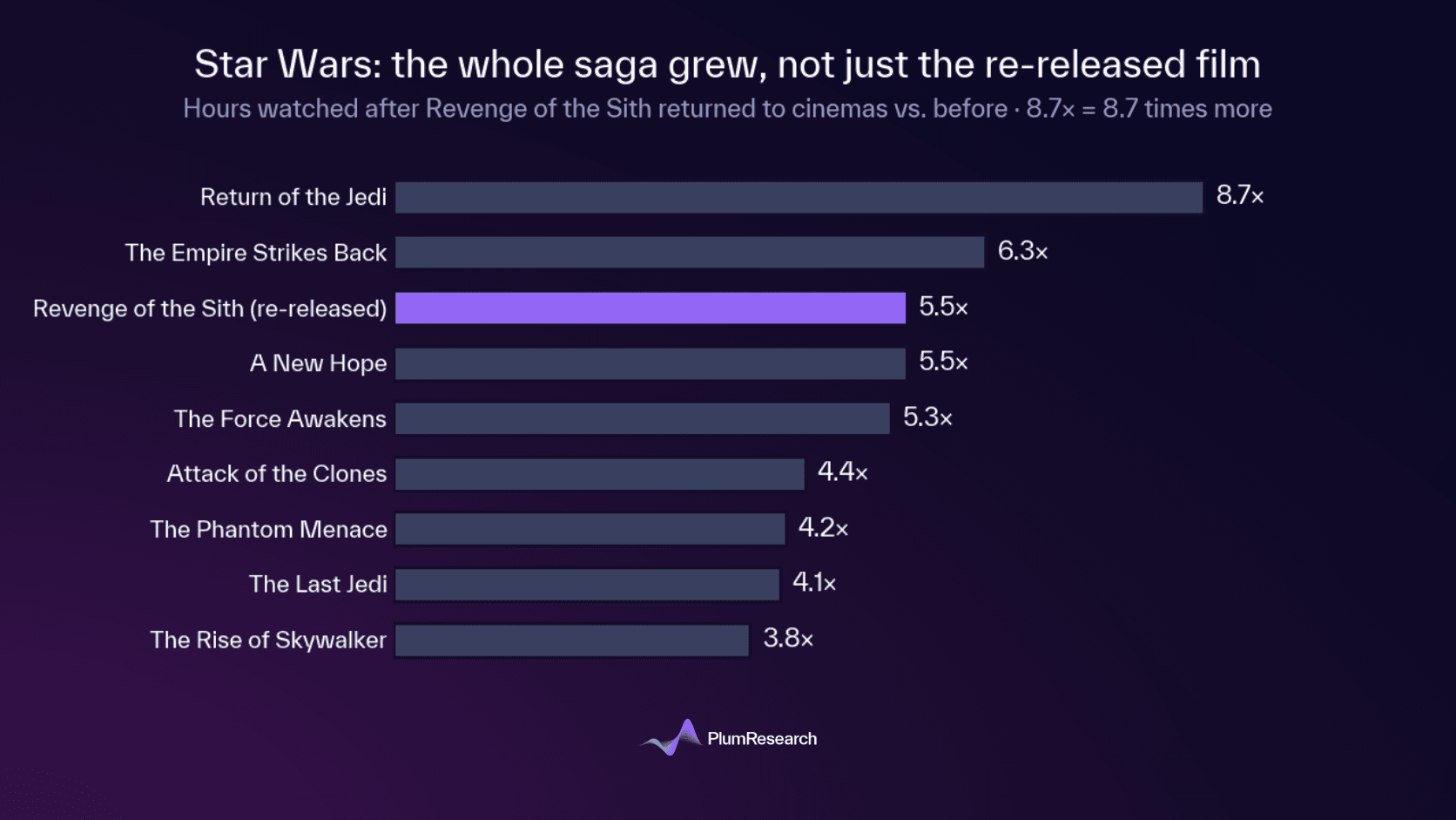 star wars whole saga grew.png