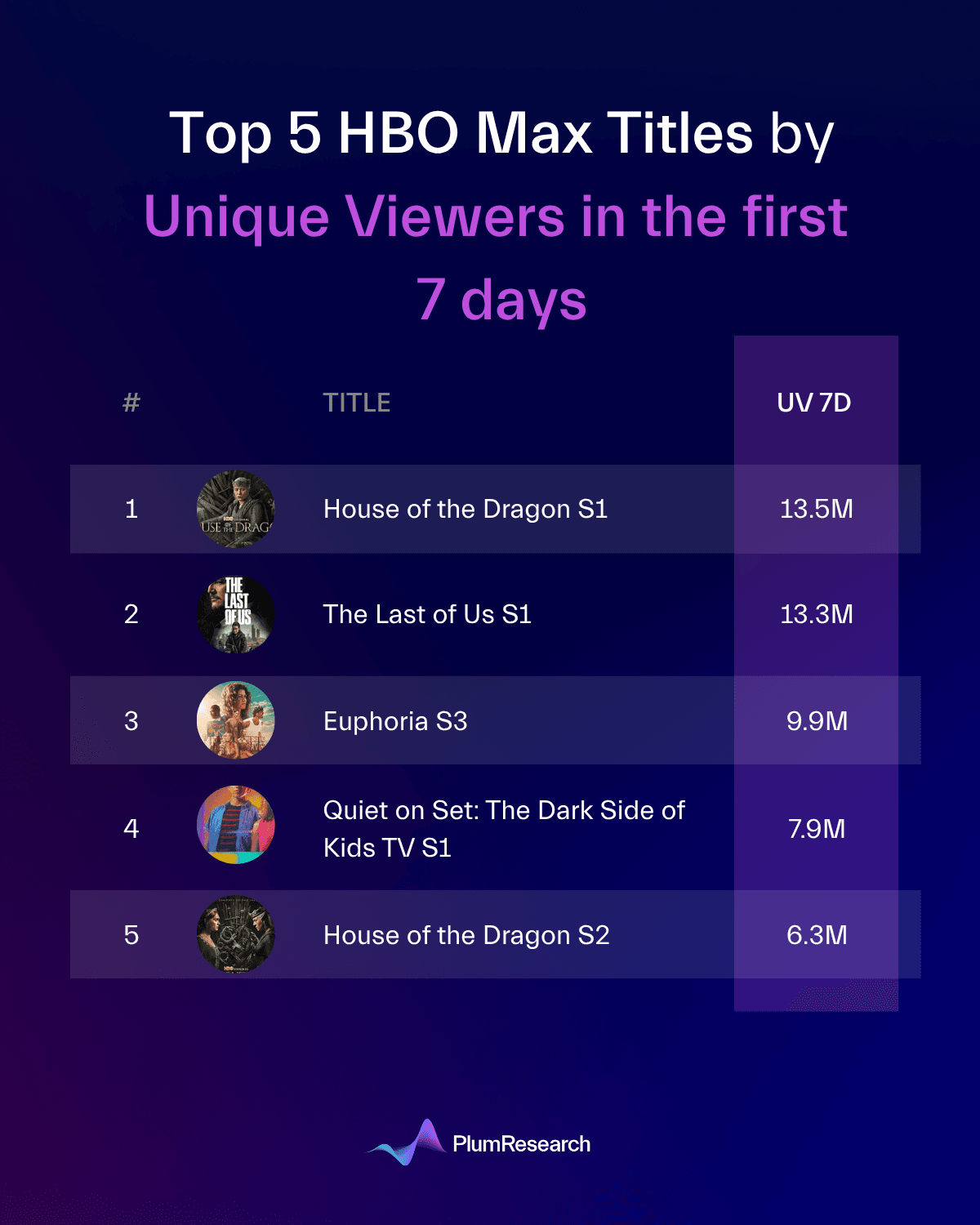 top 5 hbo titles.png