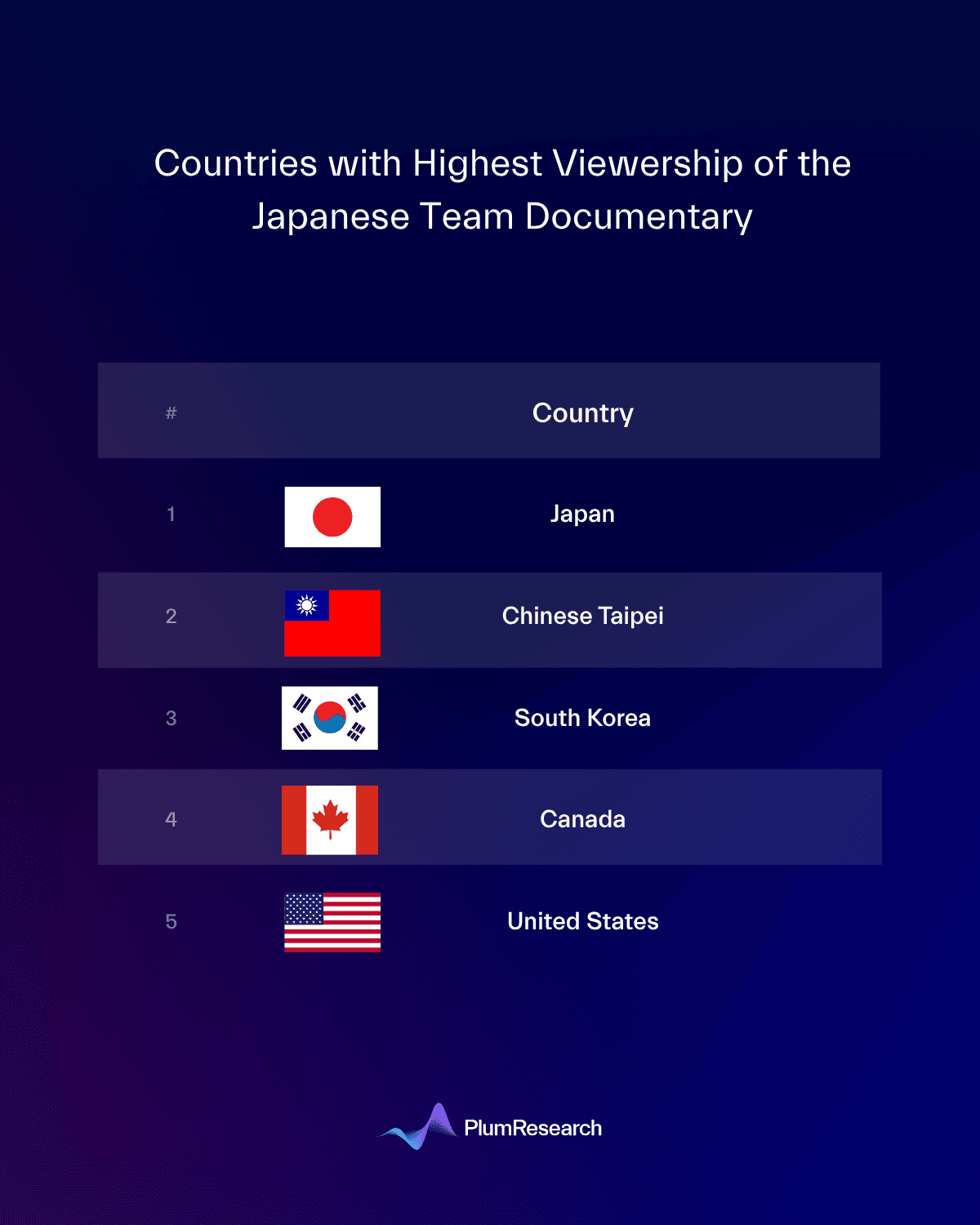 topcountries.png