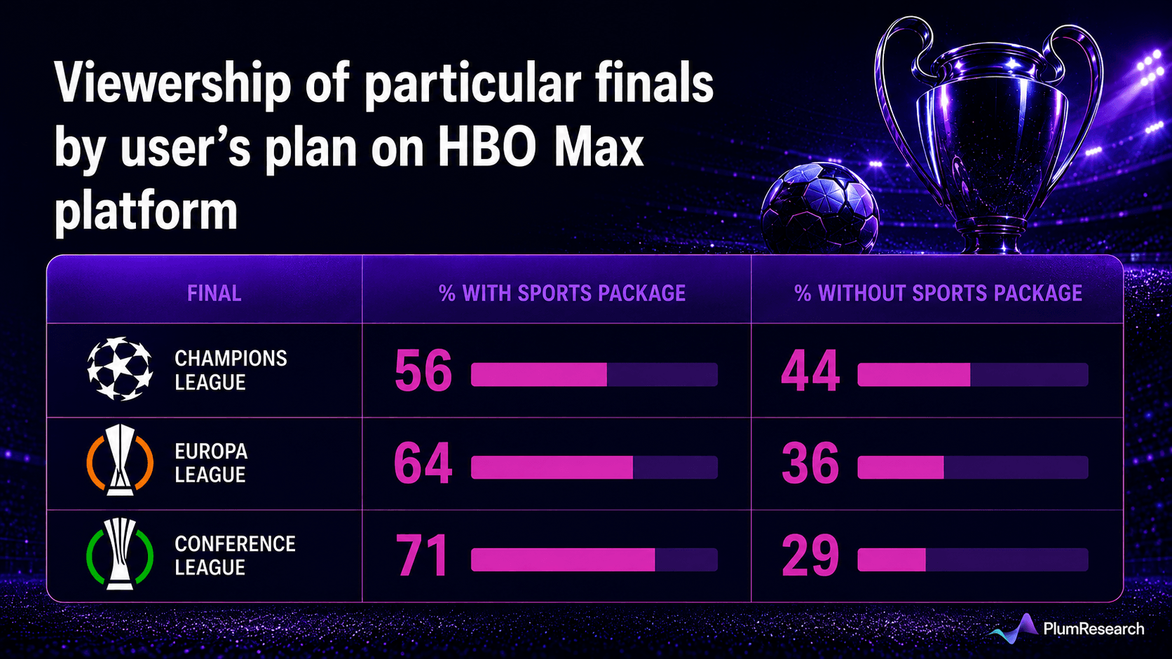 user’s plan on HBO Max platform.png