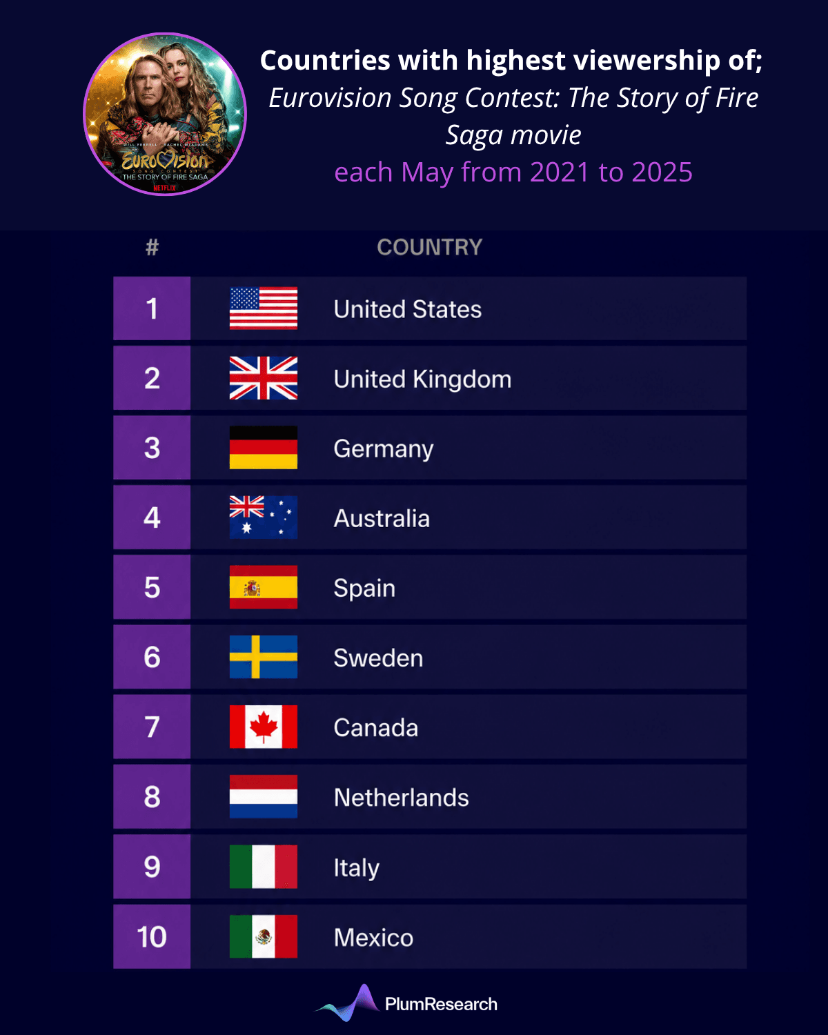 viewership eurovision song contest 21-25, may.png